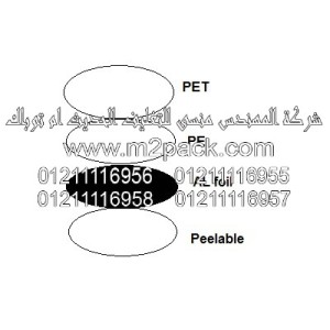 غطاء طبة الاندكشن موديل I- 1100m2pack.com  التي نقدمها نحن شركة المهندس منسي للصناعات الهندسيه و توريد جميع مستلزمات التغليف الحديث من مواد و خامات التعبئة والتغليف و ماكينات التعبئة والتغليف – ام تو باك