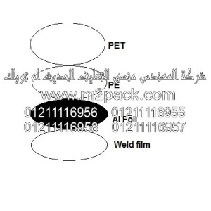 غطاء طبة الاندكشن موديل I- 80m2pack.com التي نقدمها نحن شركة المهندس المنسي للتغليف الحديث و الصناعات الهندسيه – ام تو باك