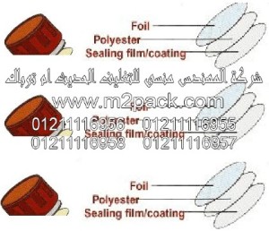 مكونات سدادة اللحام بالاندكشن